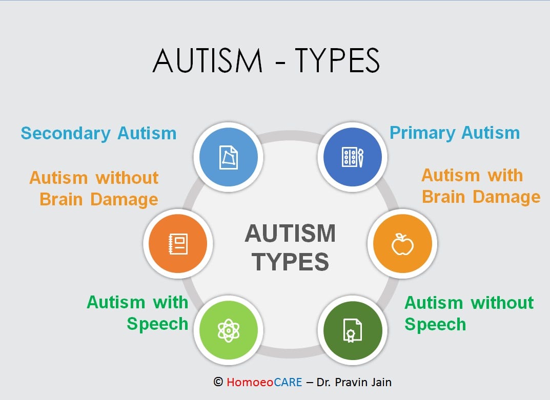 Autism Types
